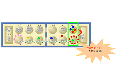 7個ゲット! …1個+6個