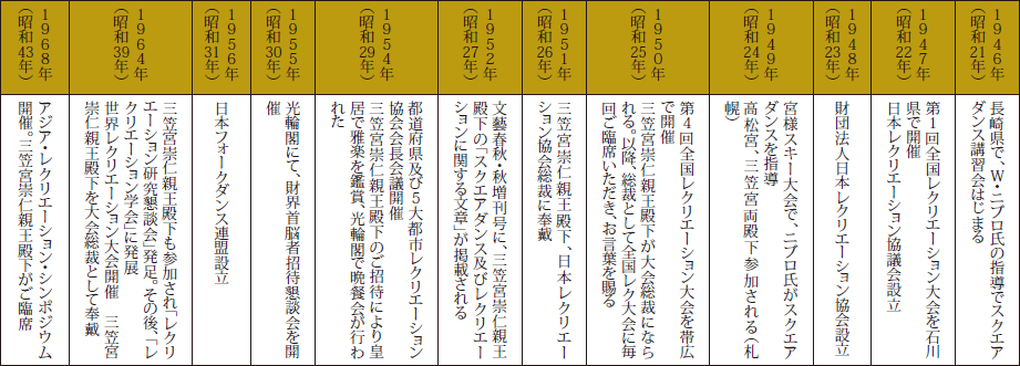 三笠宮崇仁親王殿下を偲んで 公益財団法人 日本レクリエーション協会